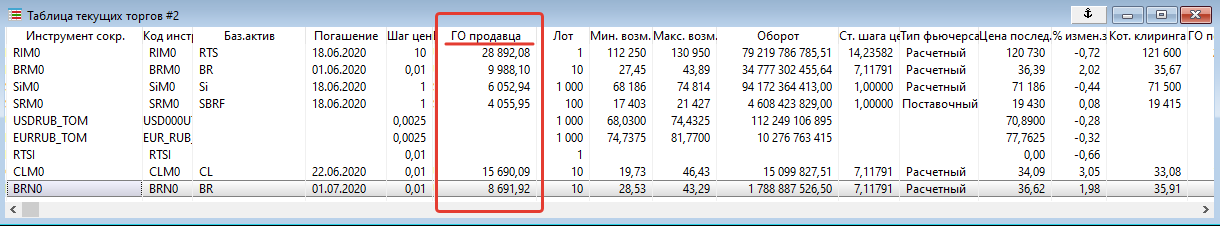Торговля фьючерсами на Московской бирже: специфика работы, максимизация доходности и управление рисками