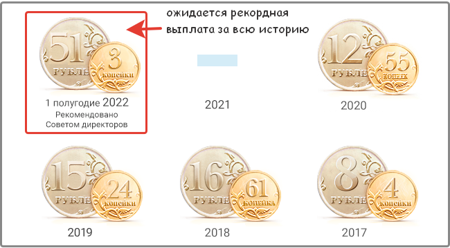 Как работать с акциями и фьючерсами Газпрома в сентябре-октябре 2022 года, если он скачет туда-сюда из-за новостей по дивидендам?