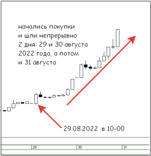 Как работать с акциями и фьючерсами Газпрома в сентябре-октябре 2022 года, если он скачет туда-сюда из-за новостей по дивидендам?